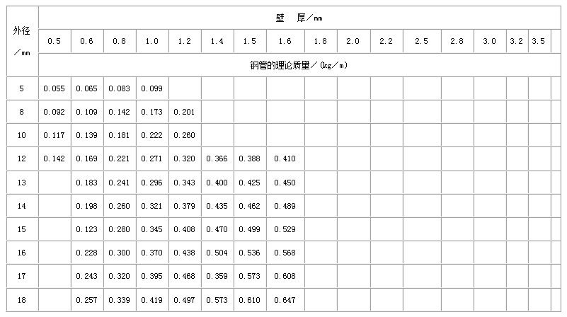 鹤岗不锈钢管规格型号表